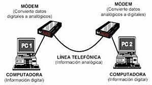 PRIMERA INTERCONEXION