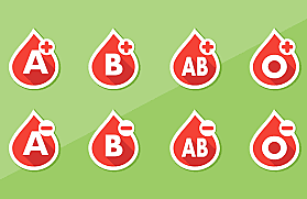 Descubrimiento de los grupos sanguíneos.