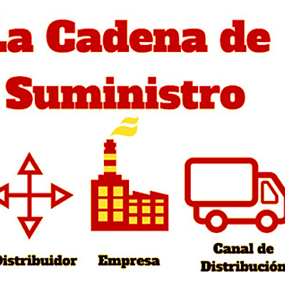 Timeline: Evolución de la cadena de suministro