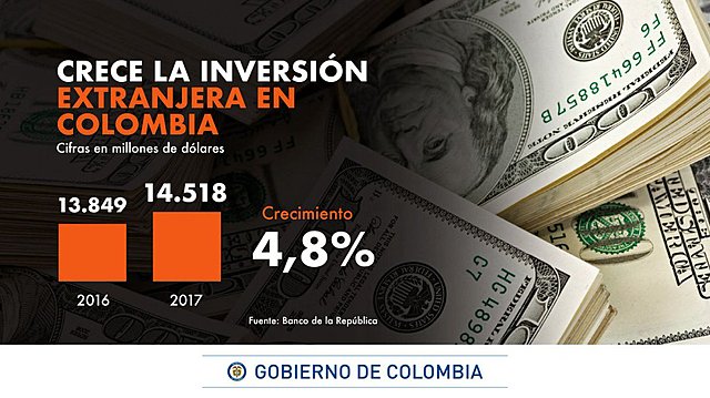 Se duplica la inversión extranjera