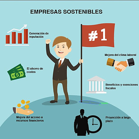 Norma AA1000 del ISEA