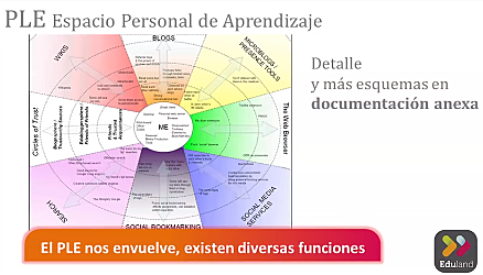 Tema 4:  Tecnologías novedosas en ambientes de aprendizaje