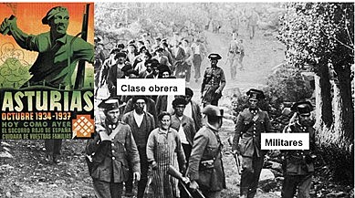 La Revolución de Asturias