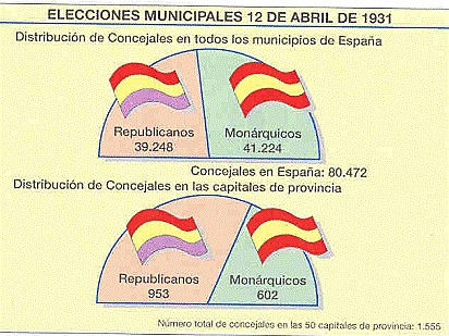 Elecciones municipales