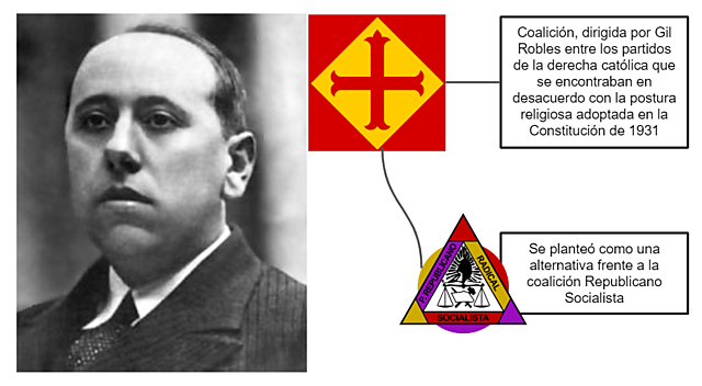 Fundación de la CEDA