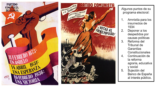 Firma del pacto de constitución del Frente Popular