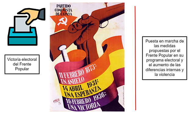 Elecciones de febrero de 1936