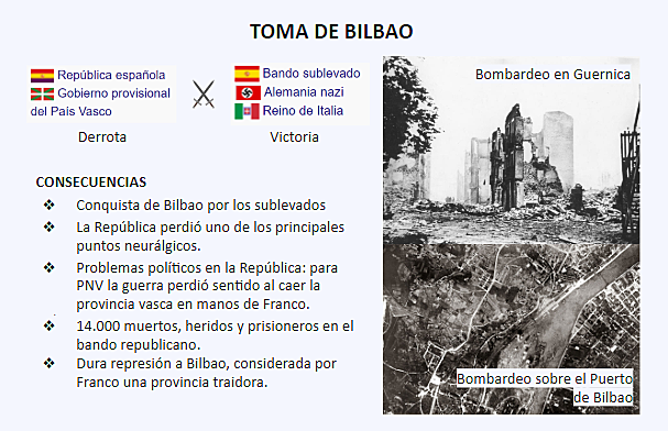 Toma de Bilbao
