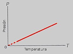 ESCALA ABSOLUTA DE TEMPERATURA