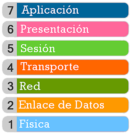 La aparición del modelo OSI.