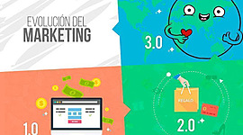 Timeline: Evolución del marketing y sus enfoques
