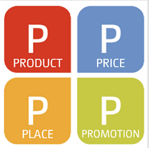 Desarrollo del Marketing: Las generaciones de Homs Década de los `50