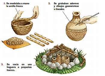 NEOLITICO (GANADERÍA Y TEXTILERIA)	8000 A.C