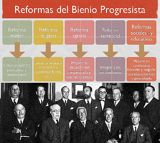 Programa de reformas gubernamentales de bienio reformista