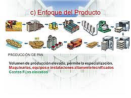 Enfoque del producto