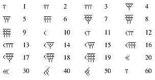 LA CIVILIZACIÓN MESOPOTAMICA