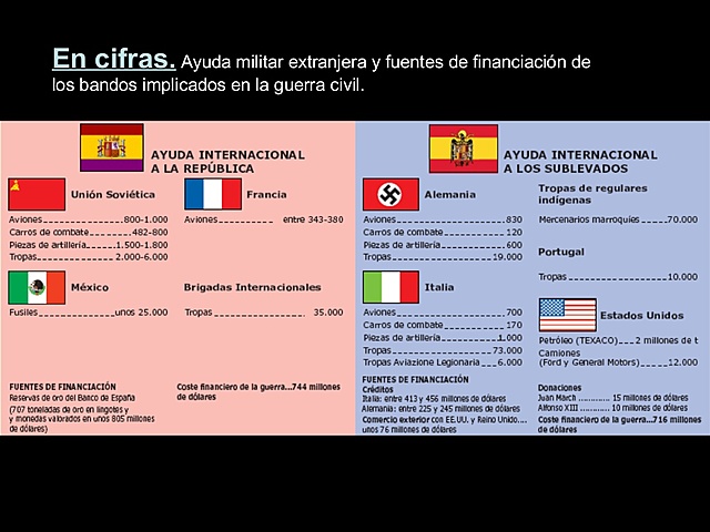 Dimensión Internacional del Conflicto