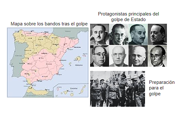 Golpe de Estado de julio de 1936