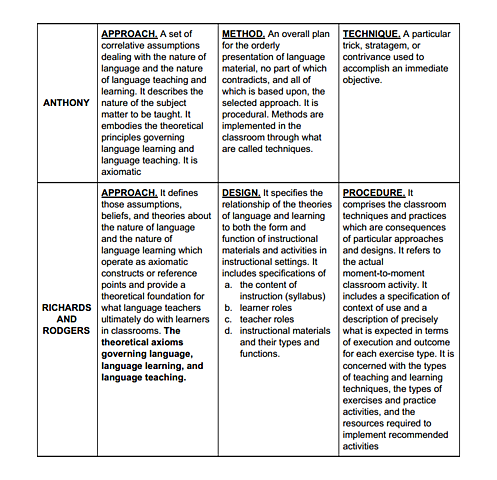 MODERN language teaching efforts