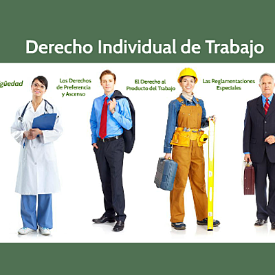 Timeline: Cronología del derecho al trabajo en Colombia