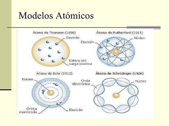 modelo atomico actual