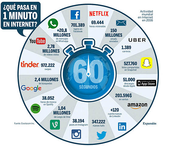 El mundo en un minuto
