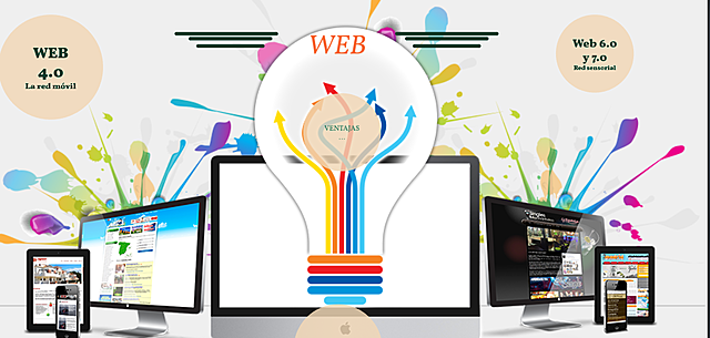 La Web se fundamenta en 4 pilares: