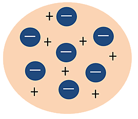 Model Atomic de Thomson
