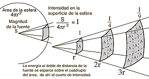 Generalizo sus teorias