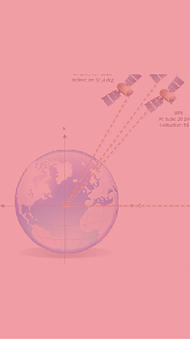 Réponse soviétique au GPS: Glonass