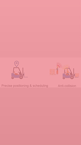 Systèmes de positionnement en intérieur