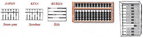 prvo prijenosno računalo abak