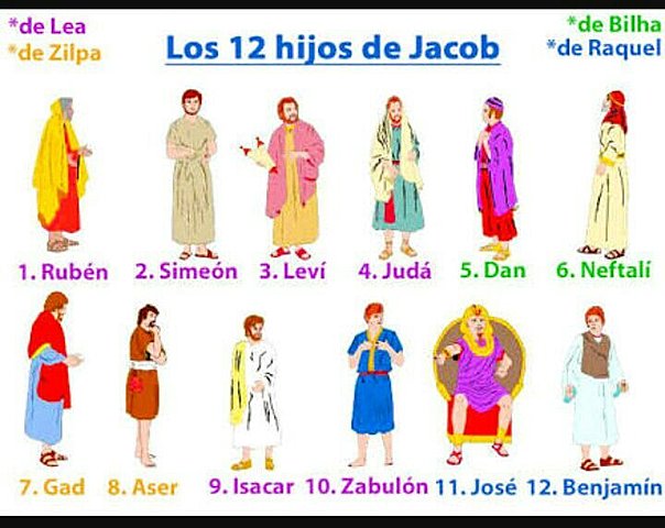 Hijos de Jacob
