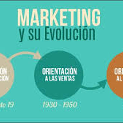 Timeline: EVOLUCIÓN DEL MARKETING Y LOS ENFOQUES QUE HA VENIDO TENIENDO
