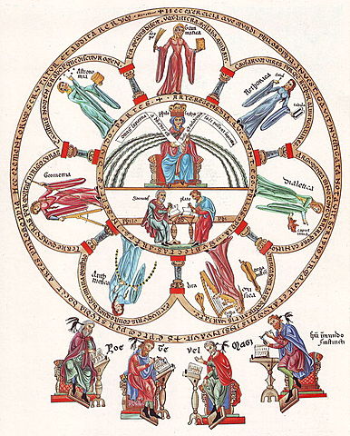 Renaissance (Humanist Education)