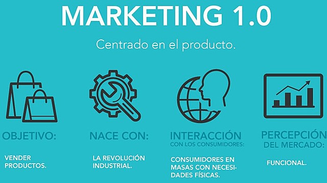 1. MARKETING 1.0