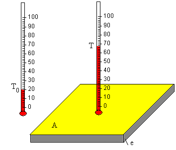 Teoría de refrigeración