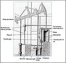 1775 Watt brevetta la macchina a vapore