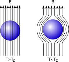 SUPERCONDUCTIVIDAD