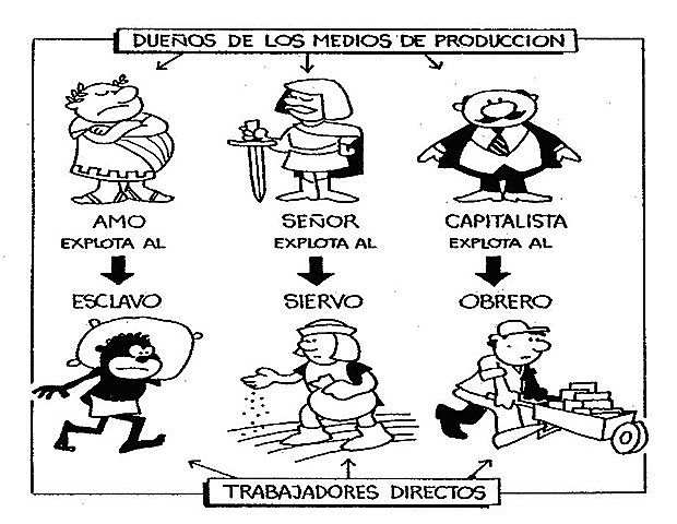 La política de Marx