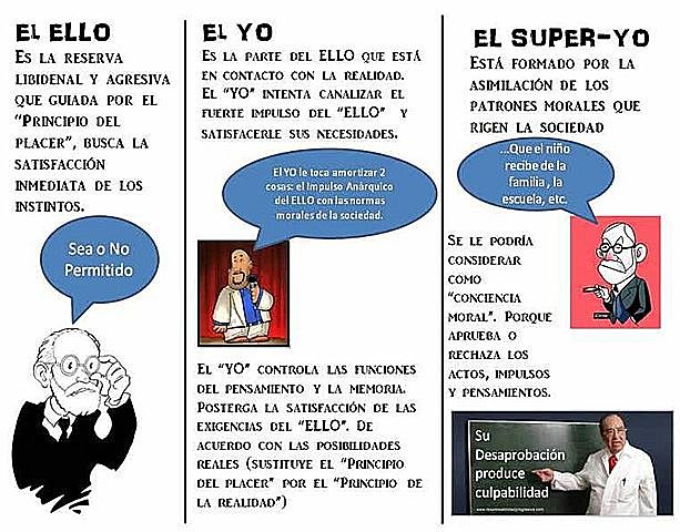 El yo y el ello (publicación)