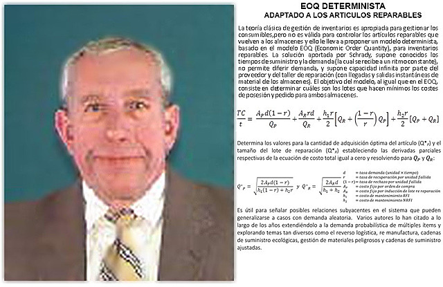 EOQ POR REUTILIZACIÓN (David A. Schrady)