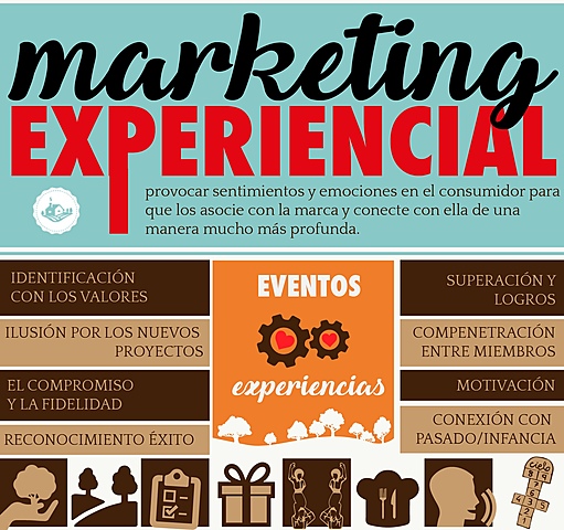 Experiencias del cliente.
