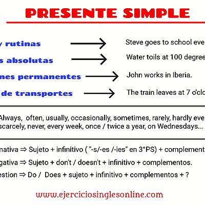 Timeline: Presente simple