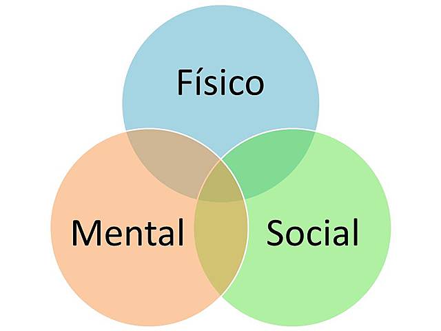 La definición de salud, según la OMS.