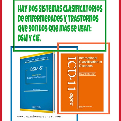 Timeline: Linea de Tiempo DSM - CIE