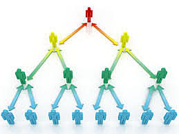 Mecanismos tributarios