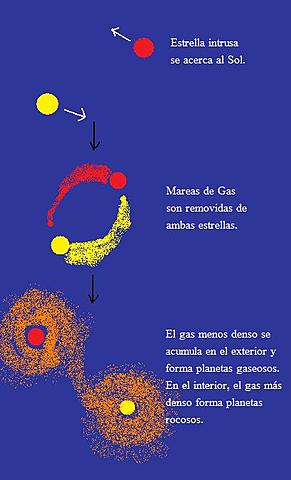 hipótesis del encuentro