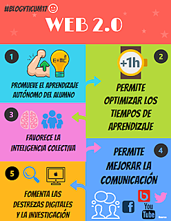 Caracteristicas del la Web 2.0