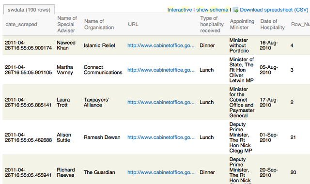 Scraper: Special Advisers' gifts and hospitality